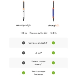 Dyson Airwrap origin