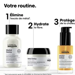 L’Oréal Professionnel Paris Coffret Metal Detox Online