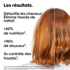 L’Oréal Professionnel Paris Coffret Metal Detox Online
