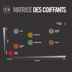 American Crew Crème de coiffage tenue légère Cream Pomade Outlet