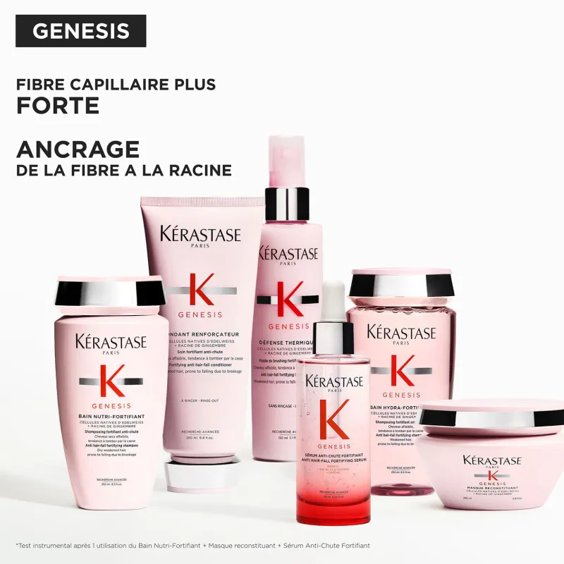 Kérastase Duo cheveux épais anti-chute Genesis New