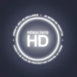 Ghd Duo lisseur Chronos et Bodyguard cheveux colorés