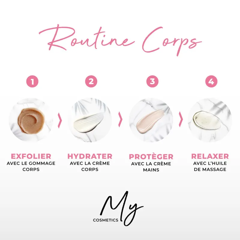 My Gommage corps Best