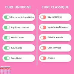 Uniikon Gummies Hair Booster Biotine Sale