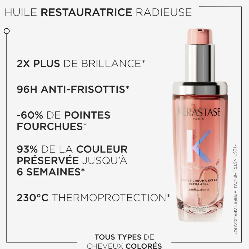 Kérastase Huile Chroma Éclat 75ml Discount