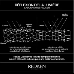 Redken Huile de brillance légère Naked Gloss Outlet
