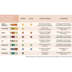 Waam Cosmetics Huile de fenugrec bio Outlet