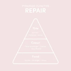 Myriam.K Paris Masque cheveux abîmés Repair Clearance