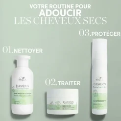 Wella Professionals Masque hydratant régénérant pour tous types de cheveux Renewing Elements Sale
