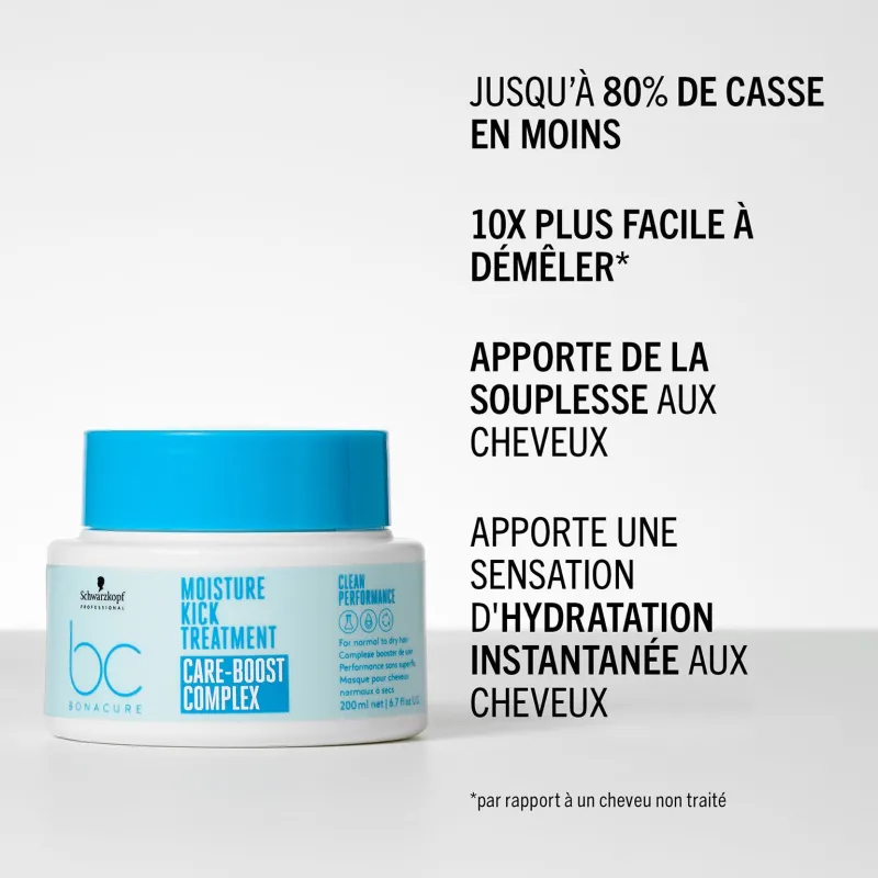 Schwarzkopf Professional Masque pour cheveux normaux à secs BC Moisture Kick Online