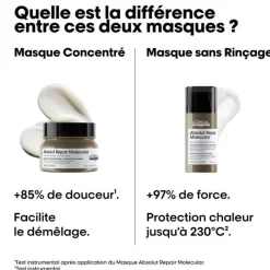 L’Oréal Professionnel Paris Masque professionnel concentré Absolut Repair Molecular 500ml Sale