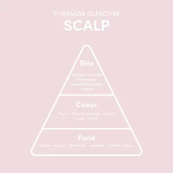 Myriam.K Paris Masque pré-shampooing argile purifiante Scalp Sale