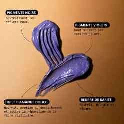 Cut by Fred Masque raviveur Perfect Brune Mask Outlet