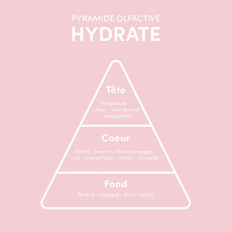 Myriam.K Paris Protocole racines grasses pointes sèches New