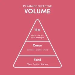 Myriam.K Paris Rituel 5 étapes cheveux fins Best