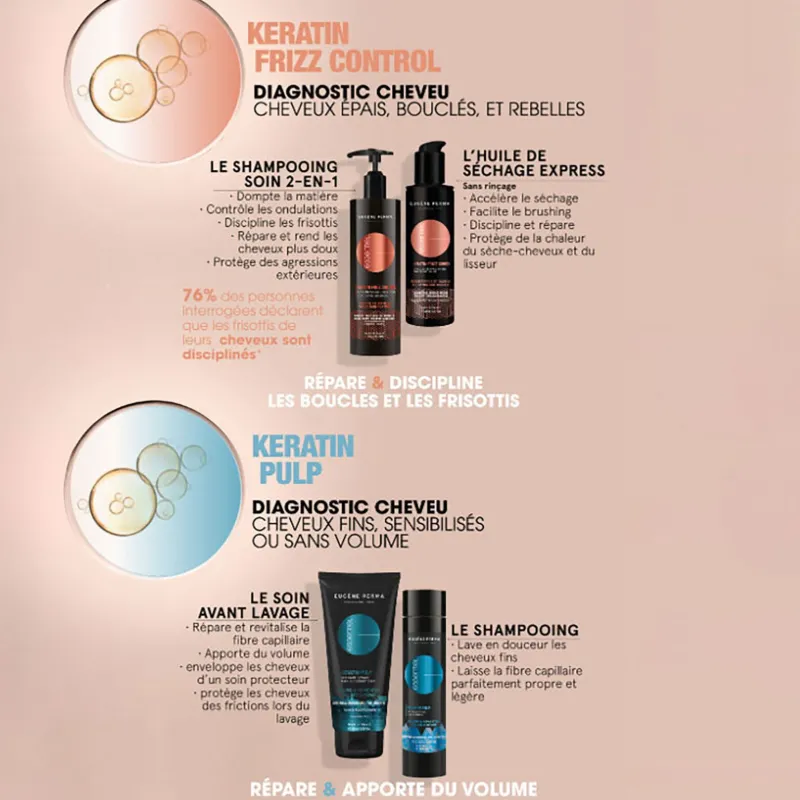 Eugene Perma Professionnel Rituel volume Essentiel Keratin Pulp Best