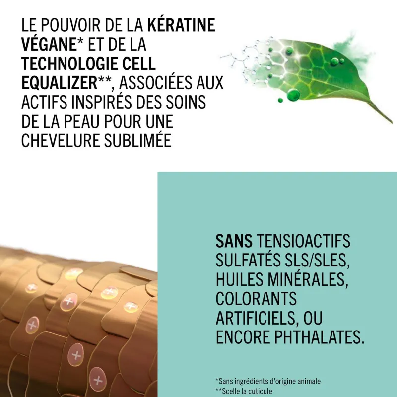 Schwarzkopf Professional Rénovateur de pointes+ BC Repair Rescue Sale