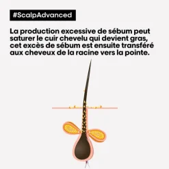 L’Oréal Professionnel Paris Routine anti-gras Scalp Advanced New
