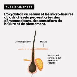 L’Oréal Professionnel Paris Routine anti-inconfort Scalp Advanced Hot