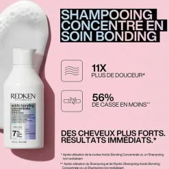 Redken Routine de soin ABC Intensive Treatment cheveux épais Online