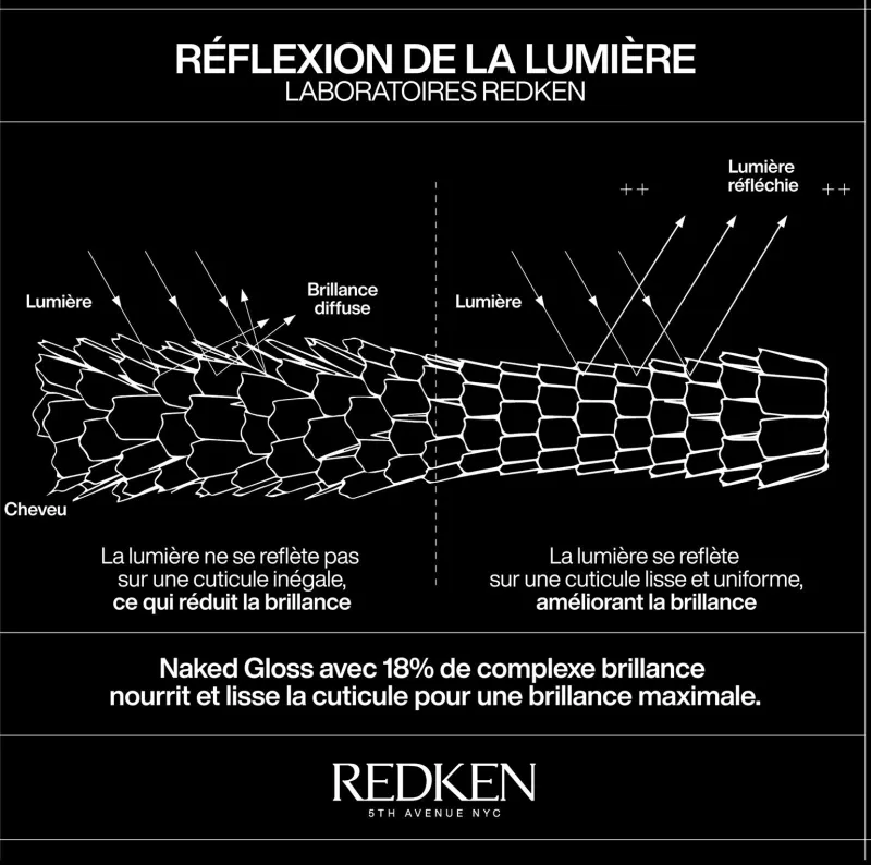 Redken Routine Glossy Acidic Color Gloss