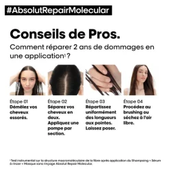 L’Oréal Professionnel Paris Routine réparatrice Absolut Repair Molecular Hot