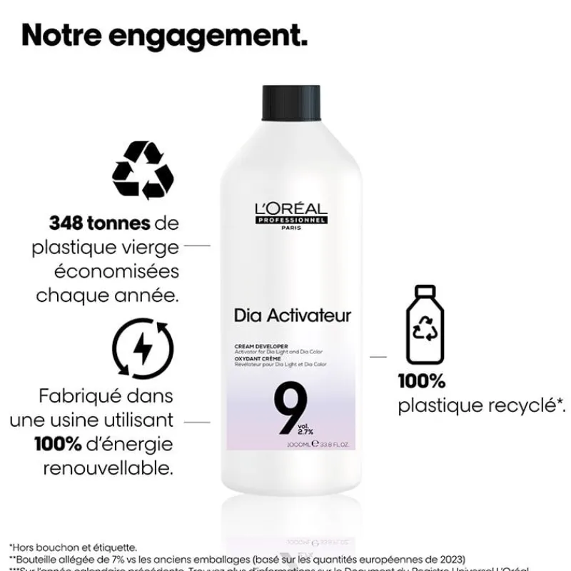 L’Oréal Professionnel Paris Révélateur DIActivateur 9 VOL Best