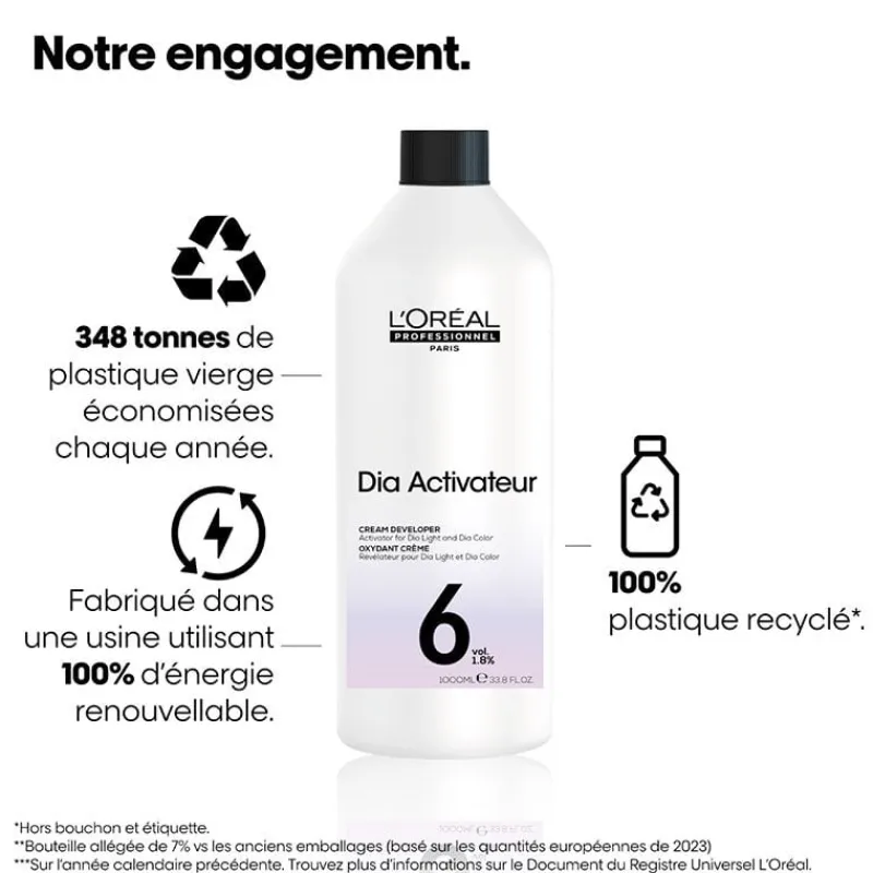 L’Oréal Professionnel Paris Révélateur DIActivateur 6 VOL