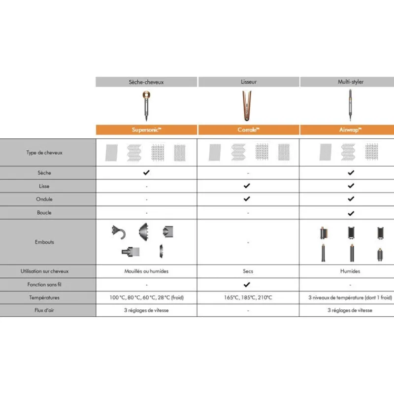 Dyson Sèche-cheveux Supersonic avec 5 accessoires de coiffage Best