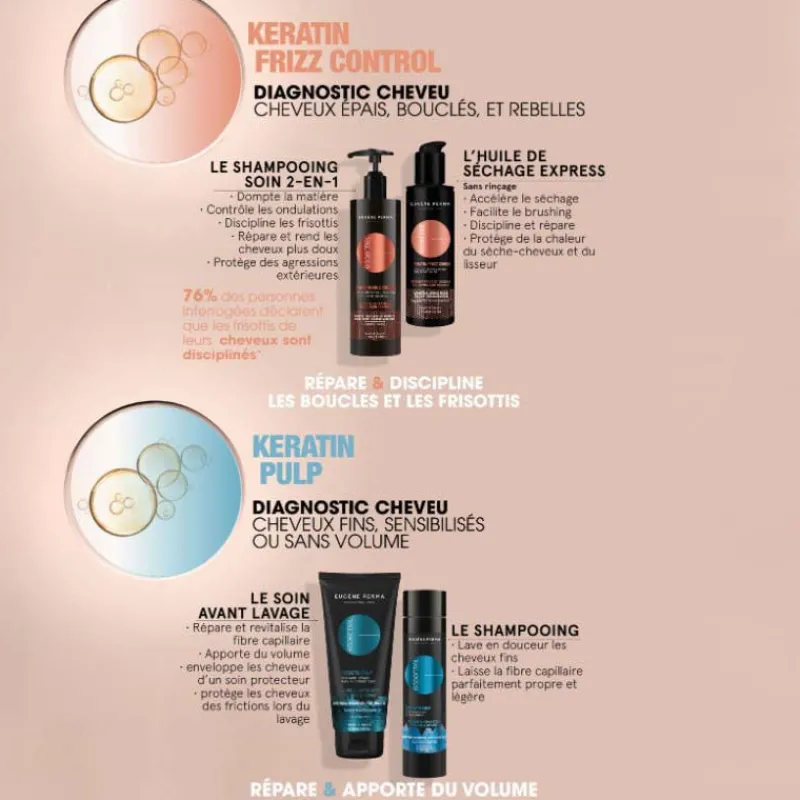 Eugene Perma Professionnel Shampooing 2 en 1 Essentiel Keratin Frizz Control format voyage 100ml New