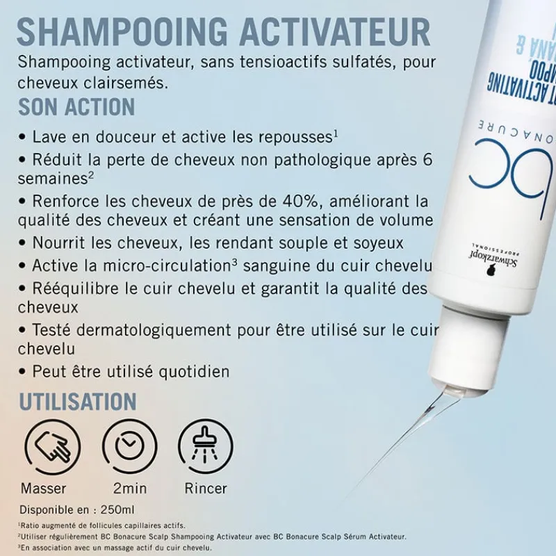 Schwarzkopf Professional Shampooing activateur BC Scalp Clearance