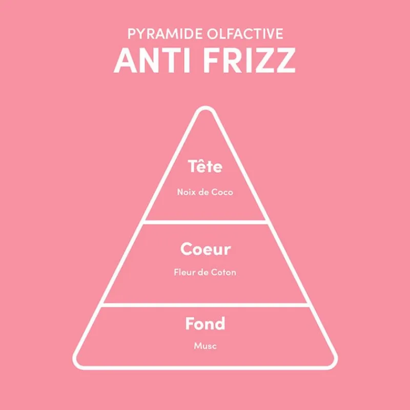 Myriam.K Paris Shampooing lissant Anti-Frizz Sale