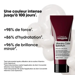 L’Oréal Professionnel Paris Soin conditionneur fixateur de couleur Vitamino Color Spectrum 200 ml Online