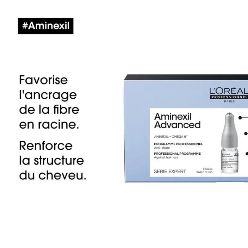 L’Oréal Professionnel Paris Traitement anti-chute Aminexil 42 ampoules de 6ml New
